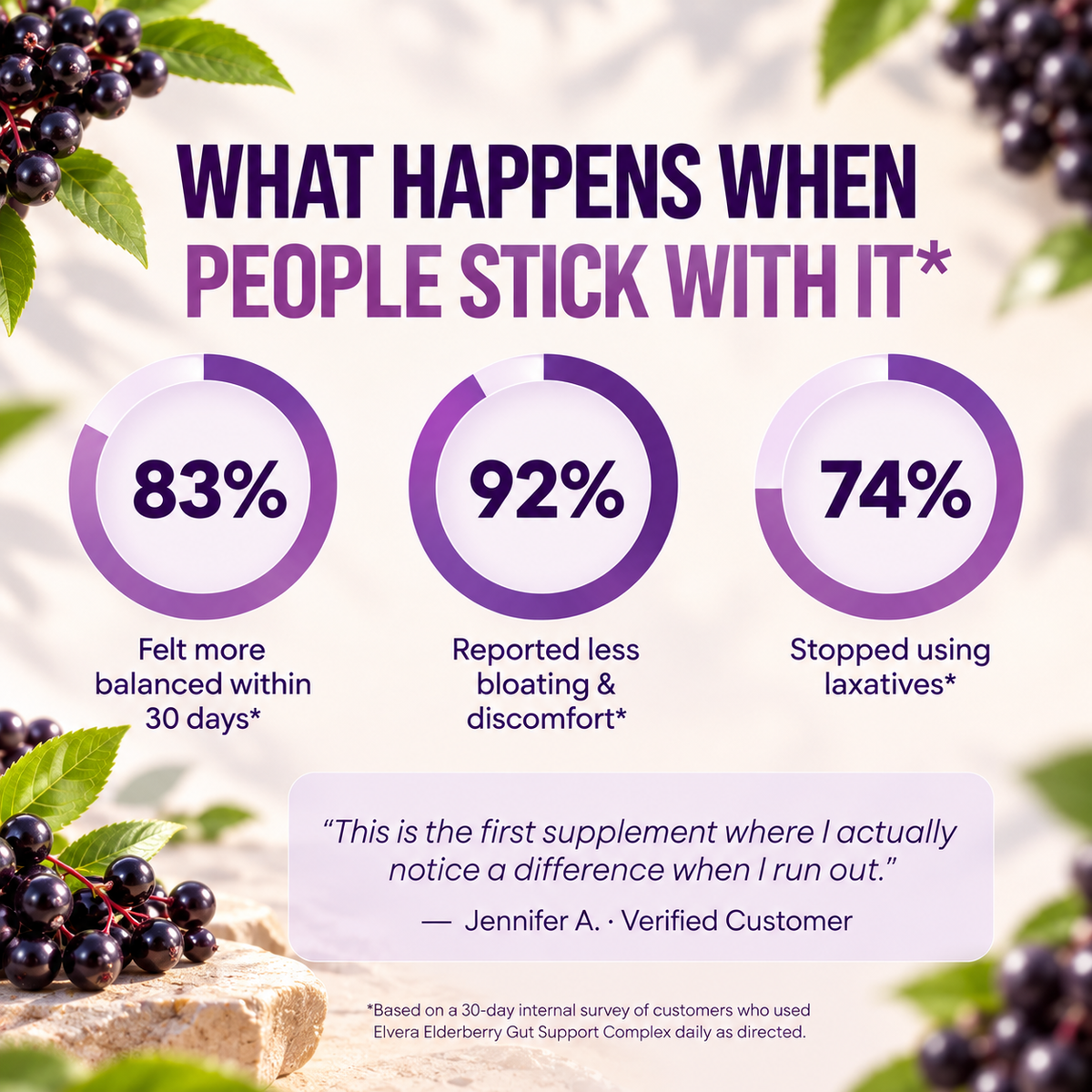 Gut Support Complex with Elderberry, Zinc & Vitamin C