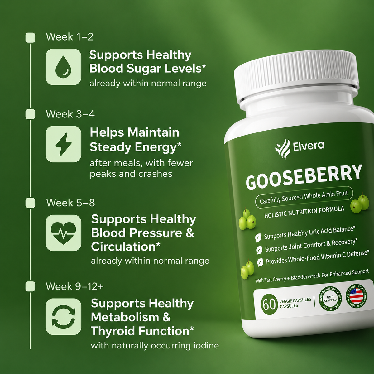 Elvera Gooseberry Complex