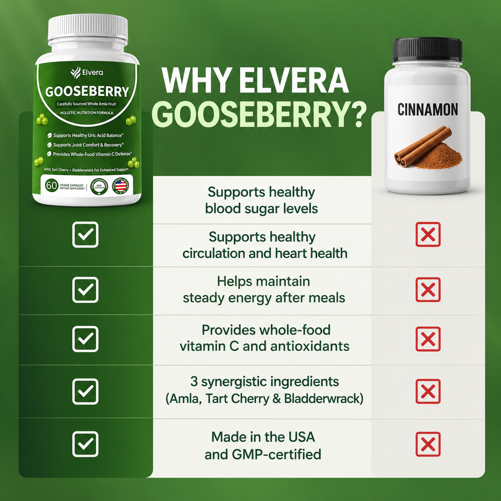Elvera Gooseberry Complex